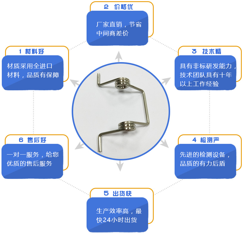 地彈簧是什么？地彈簧怎么安裝？
