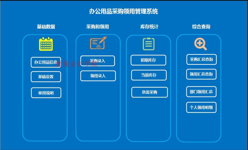 一折財(cái)務(wù)軟件_企業(yè)辦公用品采購領(lǐng)用管理系統(tǒng) 財(cái)務(wù)管理軟件 做賬記賬