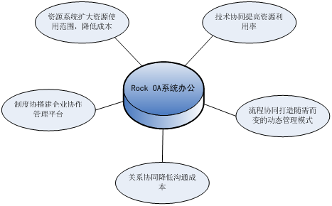 和中協(xié)同辦公平臺(tái)_軟件產(chǎn)品網(wǎng)