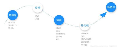 引邁攜jnpf快速開發(fā)平臺(tái)開啟新型辦公模式