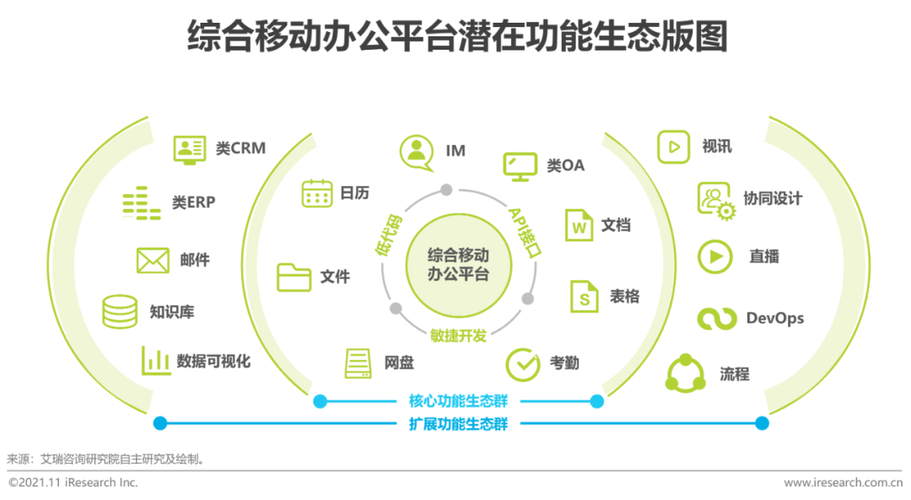 2021年中國(guó)綜合移動(dòng)辦公平臺(tái)行業(yè)研究報(bào)告