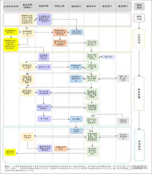 南京 放大招 推進(jìn)人才安居,商品房配建戶型為60 144㎡