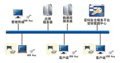 安信天元協(xié)同業(yè)務(wù)處理和審批系統(tǒng)-OA協(xié)同辦公-軟件產(chǎn)品網(wǎng)