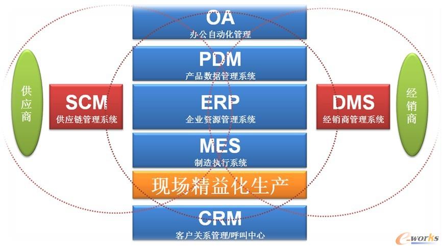 mes,解決制造業(yè)信息化"斷層"!