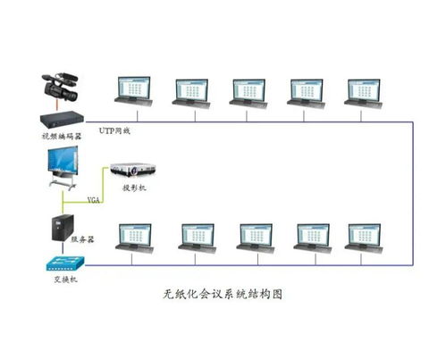 無紙化辦公系統(tǒng)