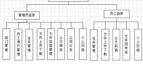 springbootoa系統(tǒng) 辦公管理系統(tǒng) 日程部門 公文任務 文件上傳下載 公告通知springmvc mysql javaweb