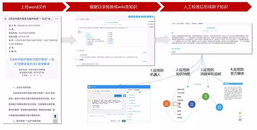 藍凌政務協(xié)同平臺 用知識管理,提升政府公共服務水平 藍凌oa辦公系統(tǒng)