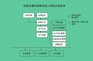 辦公室升職加薪必備錦囊 從產(chǎn)品戰(zhàn)略制訂到發(fā)貨管理,45項(xiàng)流程圖