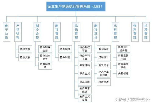 基于 anyteamin云辦公 構建的企業(yè)生產(chǎn)過程執(zhí)行系統(tǒng) mes