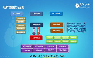 東寶人事考勤管理系統(tǒng),驗廠管理,ab賬