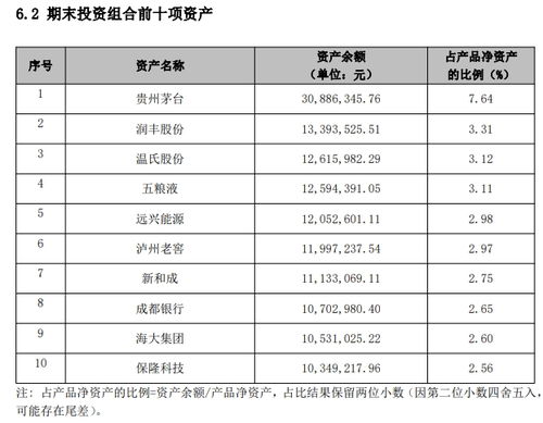 理財公司權益類產(chǎn)品 回血 ,主動管理能力貢獻幾何 是否跑贏業(yè)績比較基準丨機警理財日報 7月8日