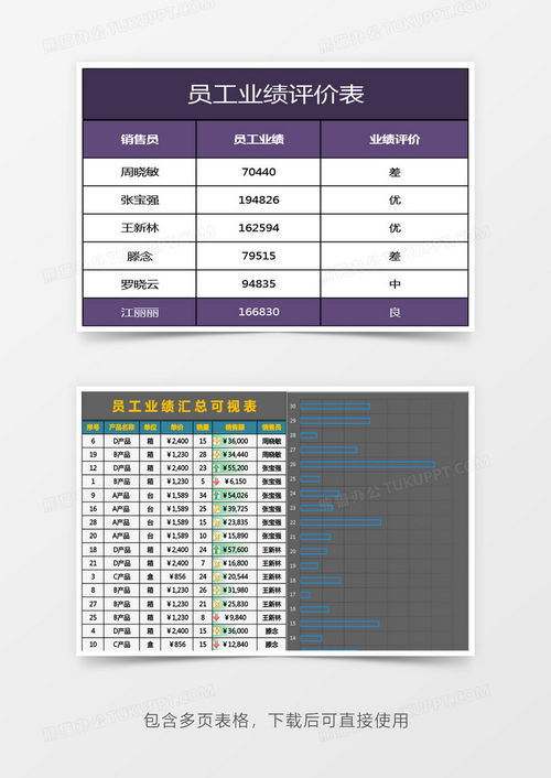 公司銷售部門員工業(yè)績(jī)?cè)u(píng)價(jià)表管理系統(tǒng)excel模板下載 熊貓辦公