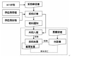 對金蝶k 3系統(tǒng)的認識